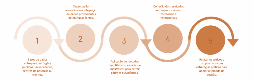 Ciclo do Trabalho MBN PHD